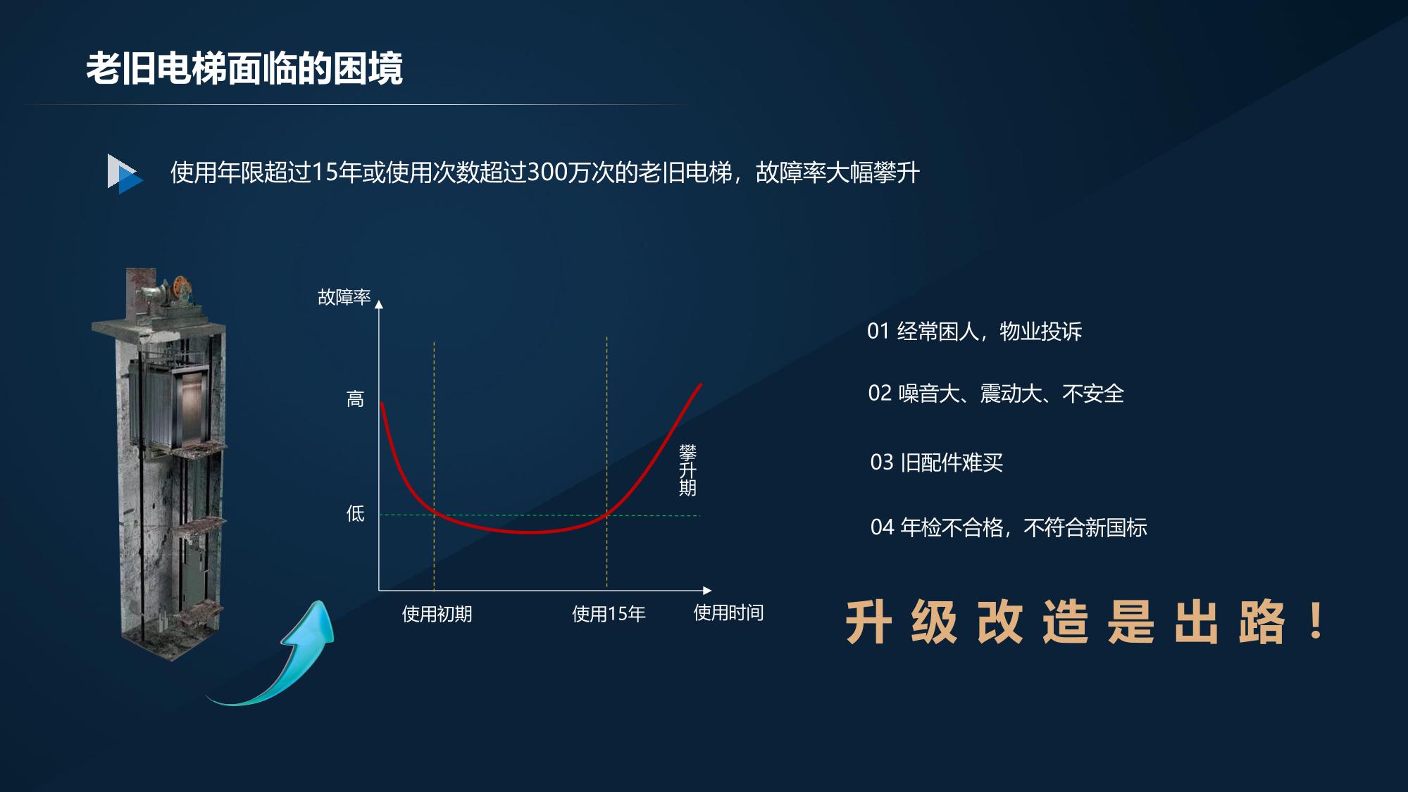 上传图片