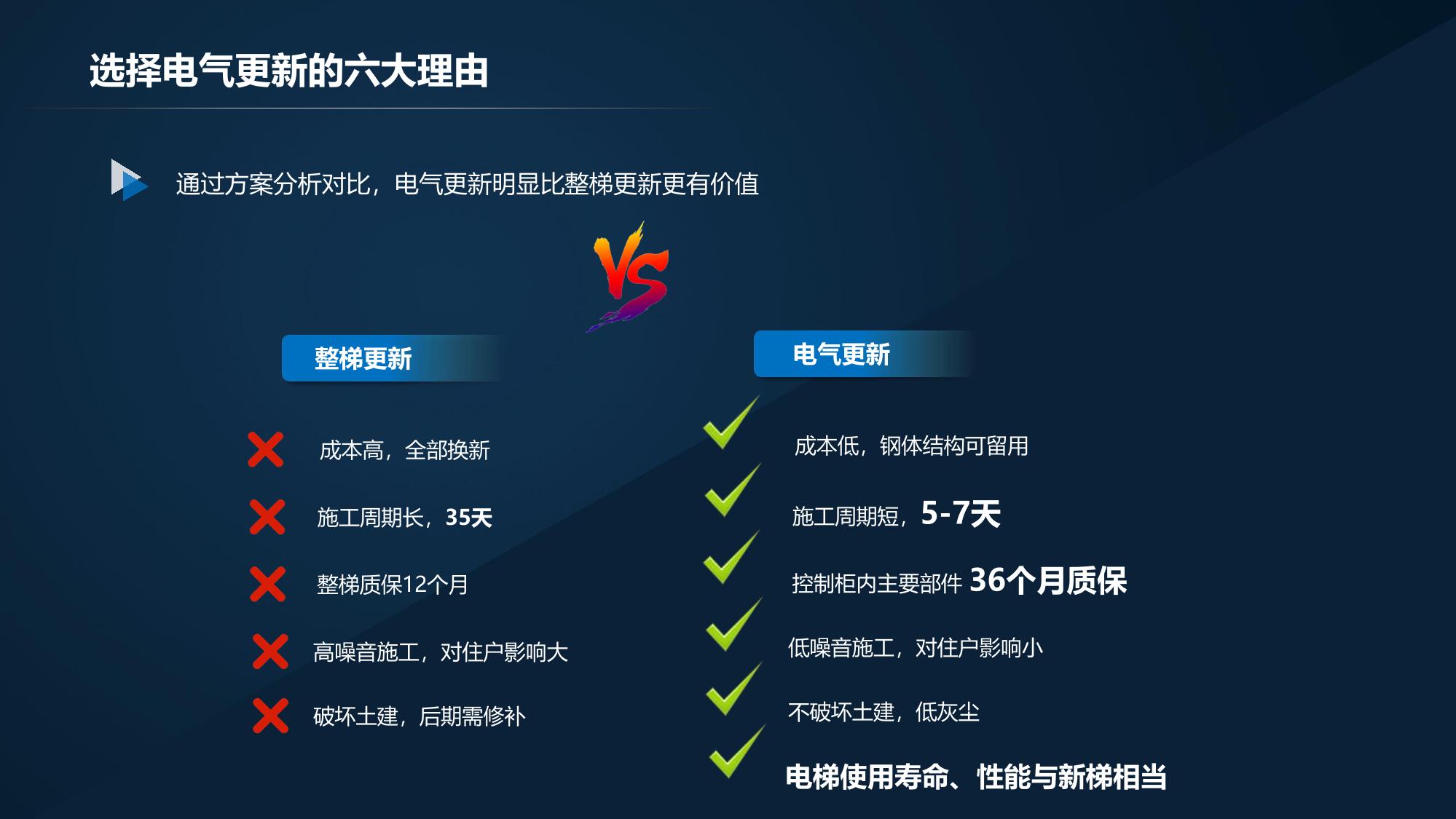 上传图片